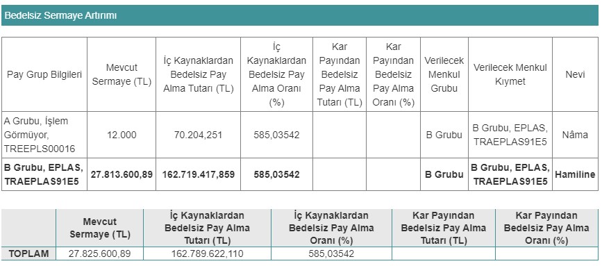 Egeplast (EPLAS) Bedelsiz Sermaye Artırımı