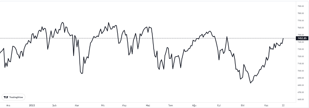 ftse100