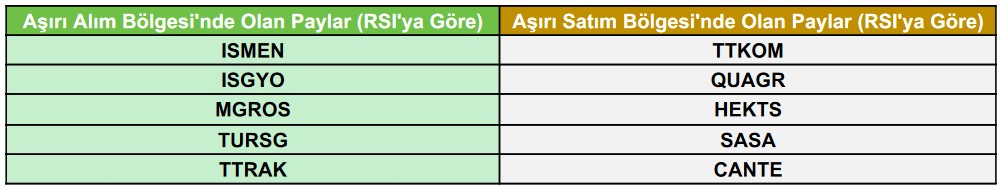 Teknik Hareket Beklenen Dev Hisseler! ASELS ve THYAO Hisseleri Listede!
