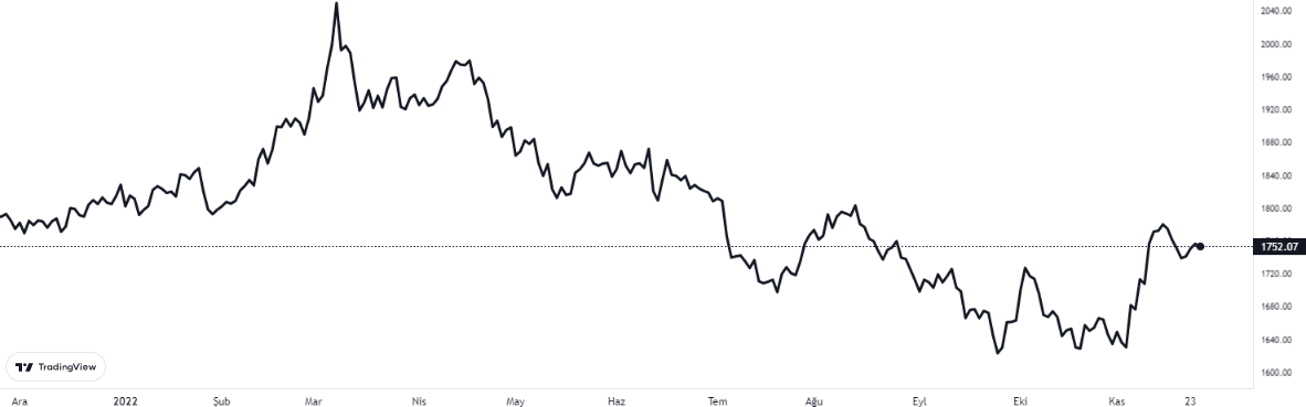 xauusd