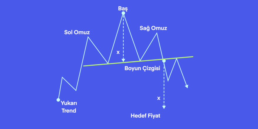 OBO formasyonunun özellikleri 