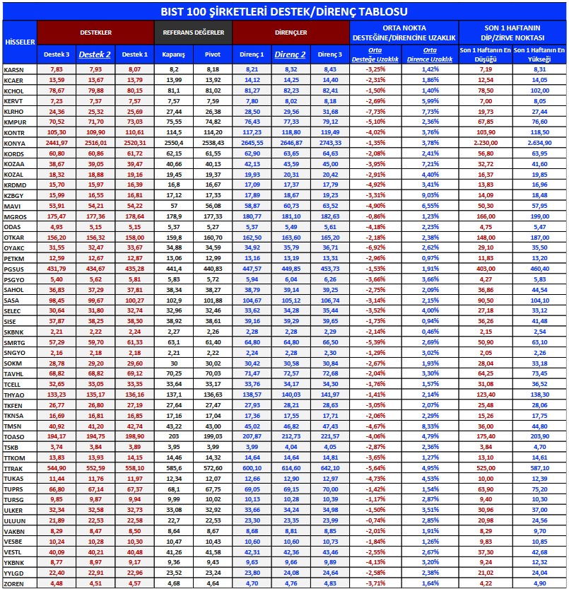 TUPRS ve ENKAI Hisselerinde ''AL'' Önerisi! İki Hissede Hedef Fiyat!