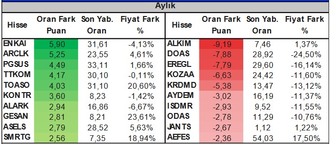 BIST 100 Şirketleri Destek ve Direnç Seviyeleri (27 Mart 2023)