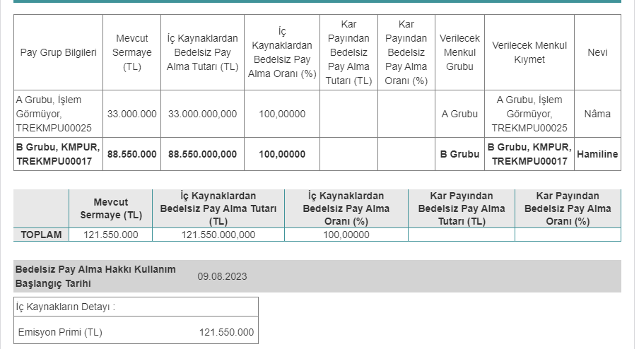 Kimteks Poliüretan Sanayii ve Ticaret A.Ş (KMPUR)