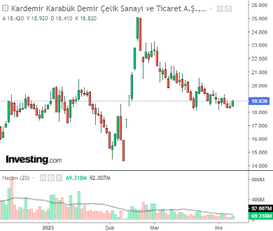 KRDMD 11 NİSAN 2023