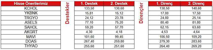 Borsada 3 Dev Hisse "AL", 6 Hisse "SAT" Sinyali Veriyor! İşte Öne Çıkan Hisseler!