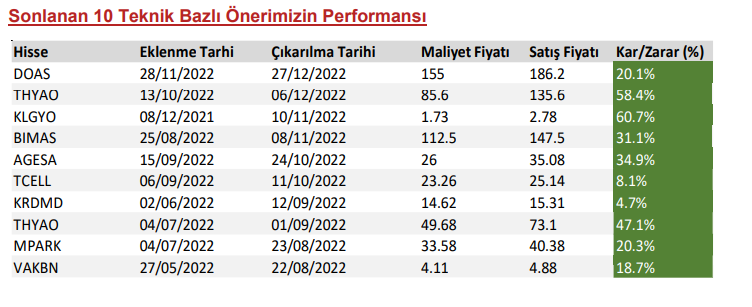 hisse teknik sonlananlar