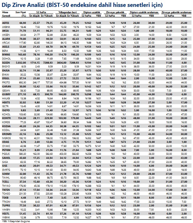 ASELS Yükselişte mi? İşte Hedef Fiyat Verilen 4 Hisse!