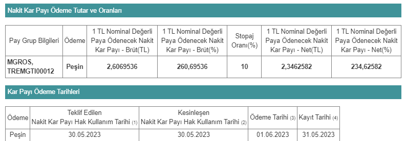 MGROS-MİGROS TİCARET A.Ş.