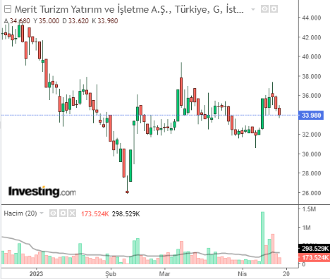 MERIT 18 NİSAN 2023