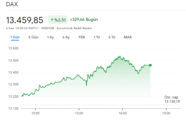 dax