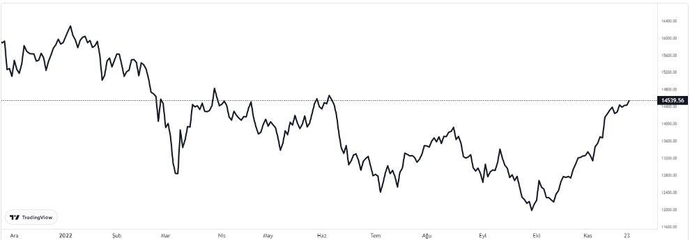 cac40 endeksi nasıl oldu