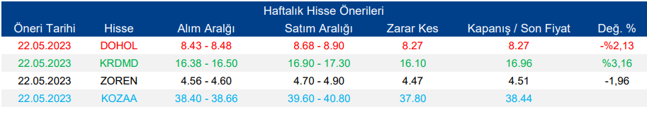 Hisse Senedi Önerileri