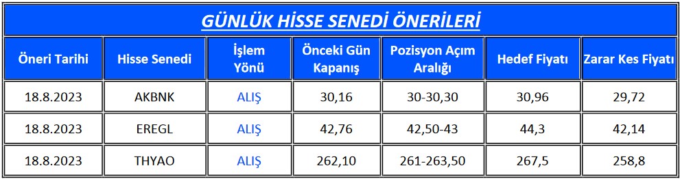 Dev Hisselerde "AL" Tavsiyesi! THYAO ve EREGL Öneri Listesinde!