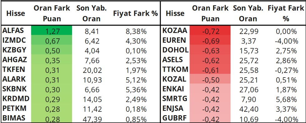 Borsanın Dikkat Çeken Hisselerinde "AL" Tavsiyesi! İşte Öne Çıkan 3 Hisse!