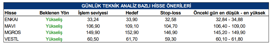 Hangi Hisse Senetlerine Yatırım Yapılır?