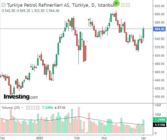 TUPRS 3 NİSAN 2023