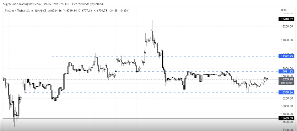 btc 03.01.2022 parafesör