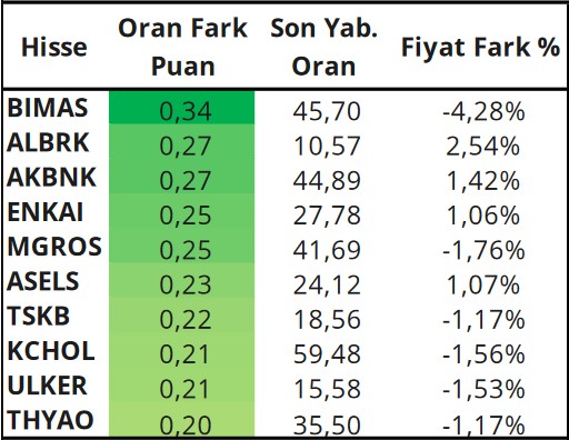 Piyasada Yabancıların En Çok Al-Sat Yaptığı Hisseler! (22 Haziran 2023)