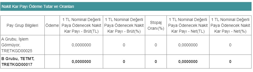 Tetamat Gıda Yatırımları A.Ş. (TETMT) 2023 Temettü Kararı