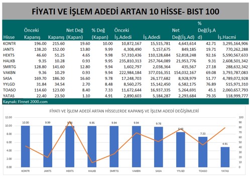 İŞLEM ADEDİ