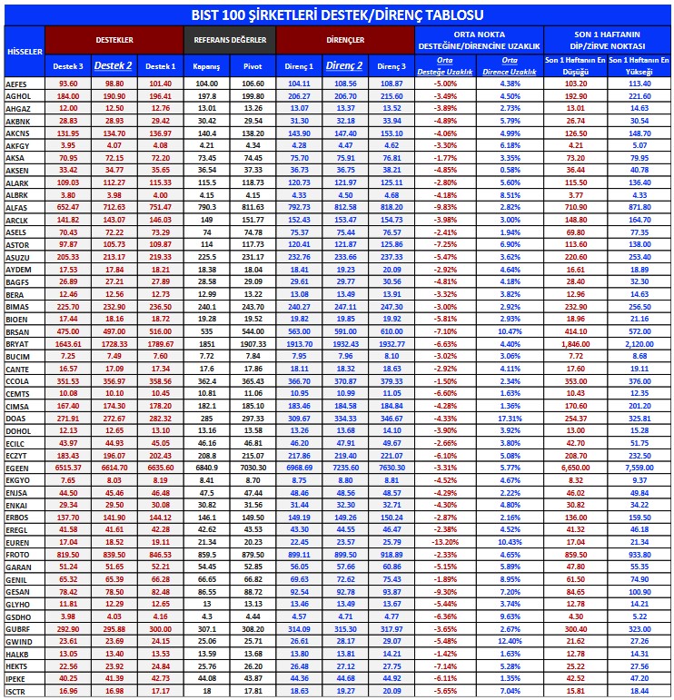 Yabancıların Borsa İstanbul'da En Çok İşlem Yaptığı Hisseler Açıklandı! İşte Öne Çıkanlar!