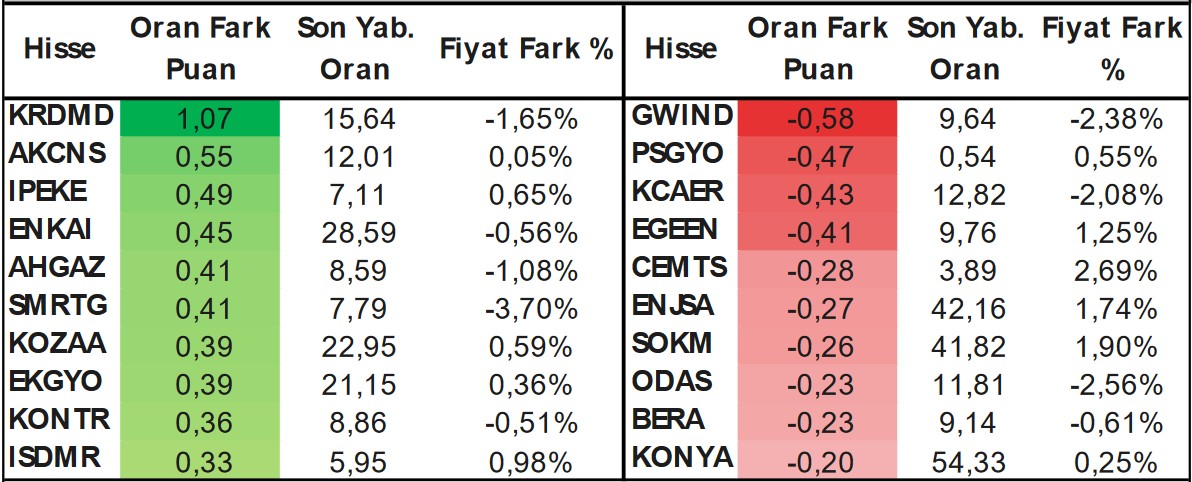 Analistlerden Günlük Hisse Önerileri! 3 Hissede “AL” Tavsiyesi!