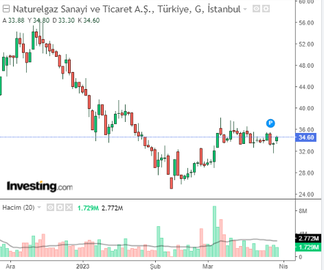 NATGAZ 30 MART 2023