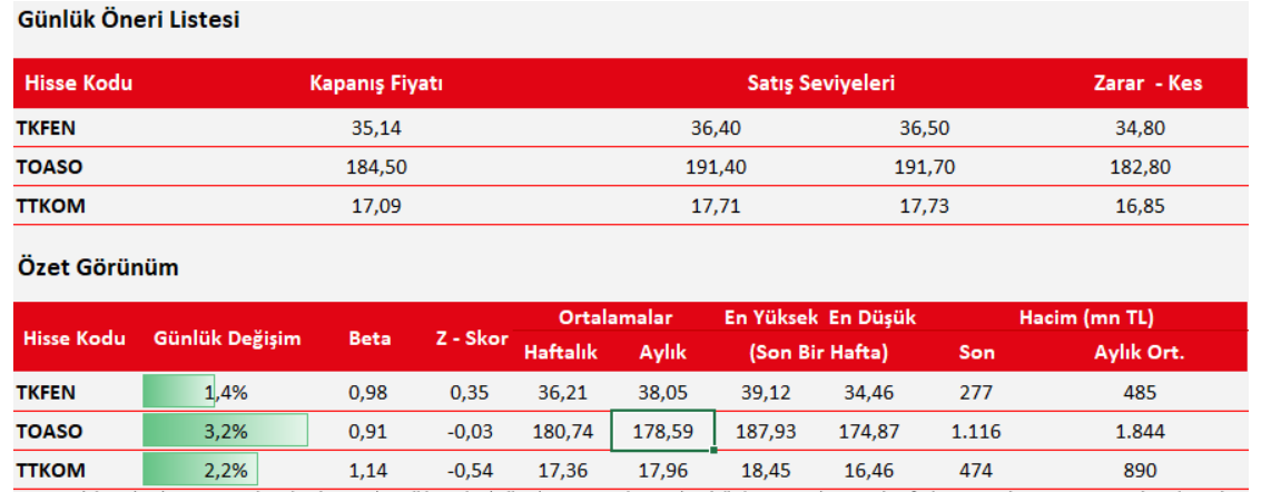 Borsada Öne Çıkan Hisseler