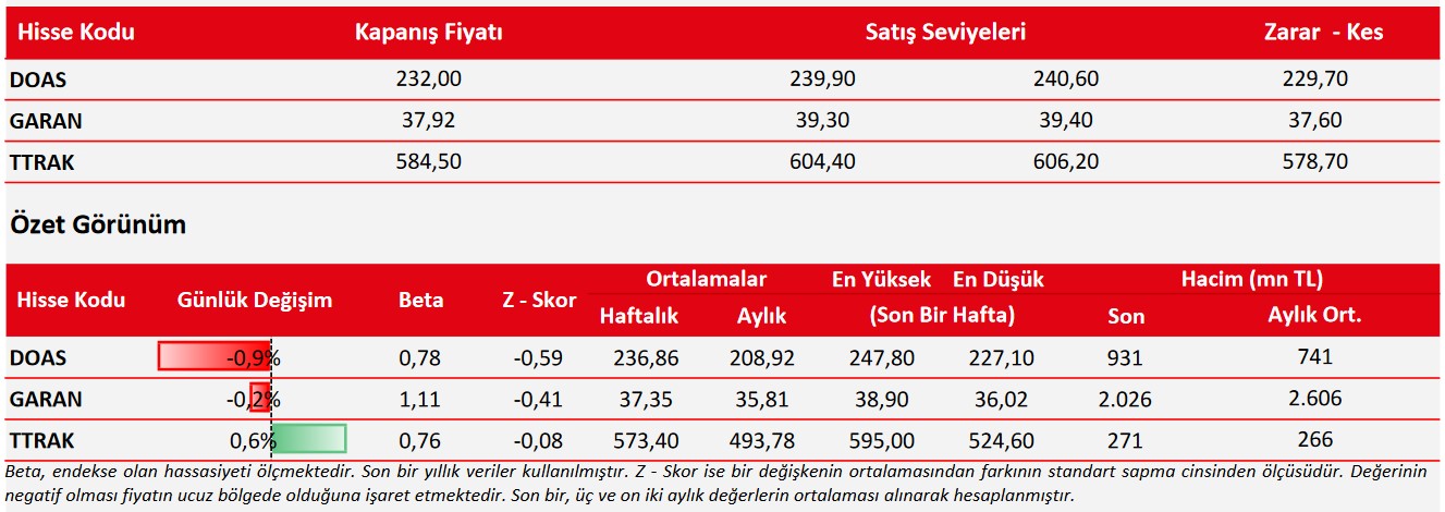 Aracı Kurumdan Hisse Önerileri! Bugün 3 Hisseye “AL” Tavsiyesi Verildi!