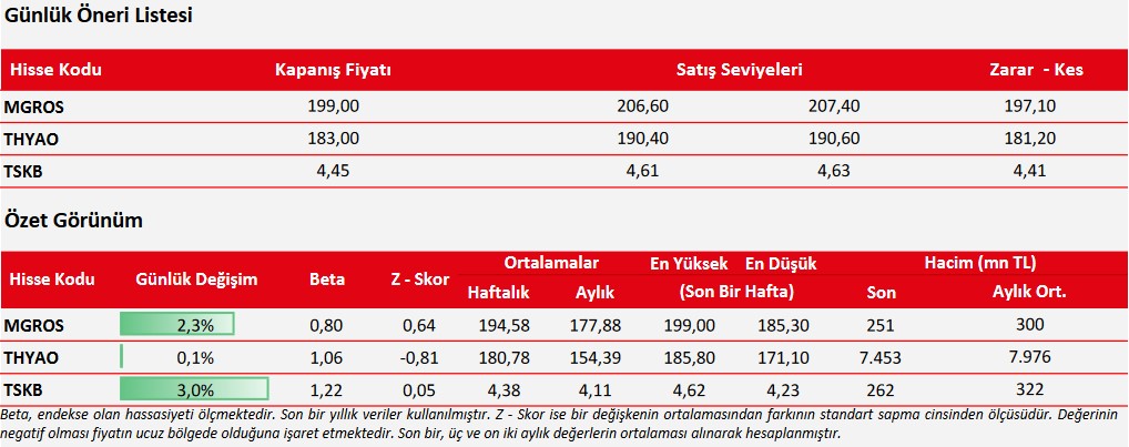 Hangi Hisselere Alım Tavsiyesi Verildi? İşte Öne Çıkan 3 Hisse!