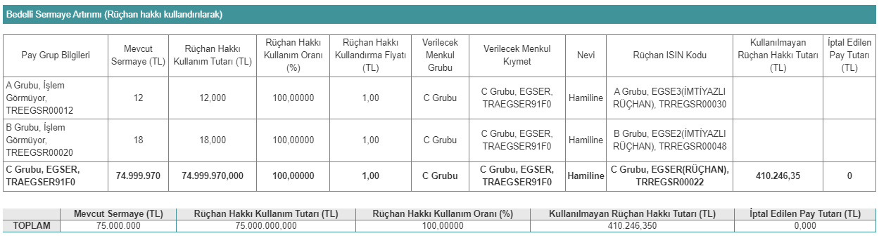 Ege Seramik Sanayi ve Ticaret A.Ş. (EGSER)