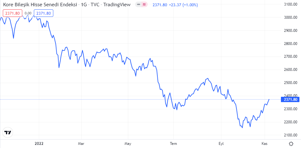 kospi