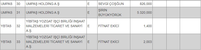 Borsada İşlem Görecek Tipe Dönüşüm Duyurusu