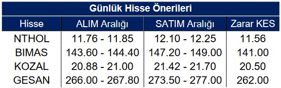 HALKB ve YKBNK Hisselerinde Kısa Vadeli Alım Tavsiyesi! (21 Mart 2023)