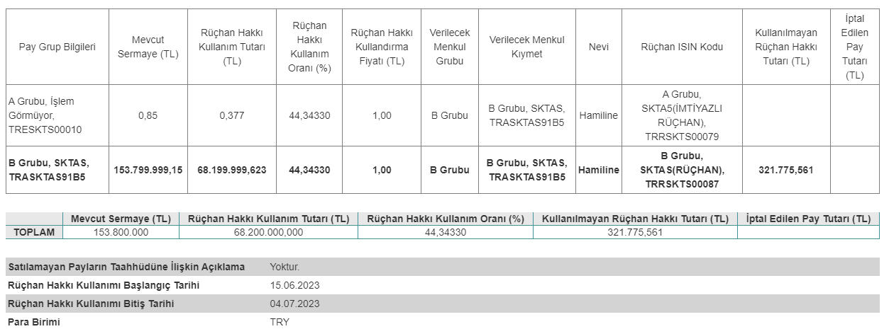 Söktaş Tekstil Sanayi ve Ticaret A.Ş. (SKTAS) Bedelli Sermaye Artırımı