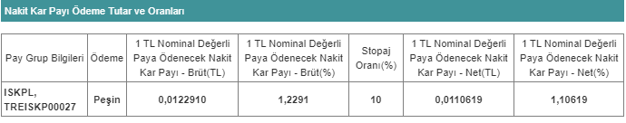 ISKPL TEMTTÜ TARİHİ