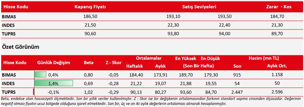 TUPRS Öneri Listesinde! İşte Yükseliş Beklenen 3 Hisse Senedi!