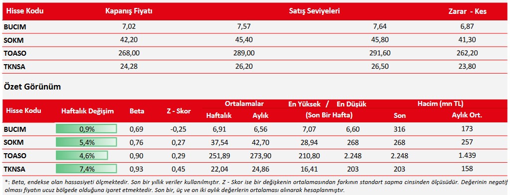 Aracı Kurumdan Günlük ve Haftalık Hisse Önerileri! TUPRS Günlük Öneri Listesinde!