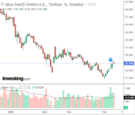 AKSEN ENERJİ 12 NİSAN 2023