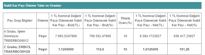 erbos temettü kararı 