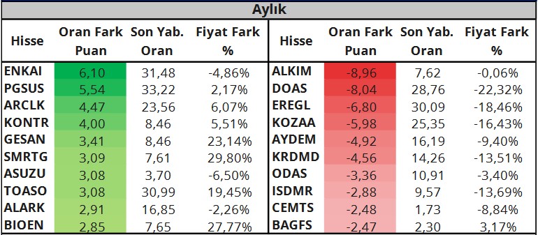 BİST 100 Şirketleri Teknik Analizi (23 Mart 2023)