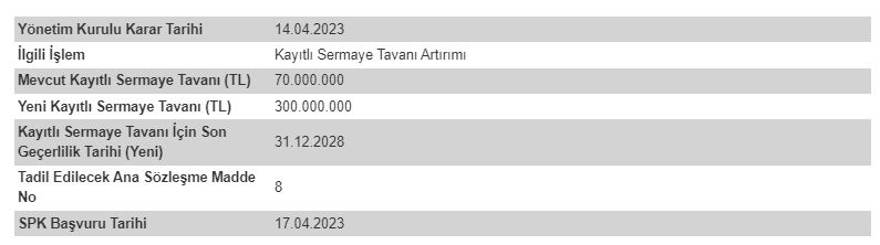 hubvc sermaye artırımı