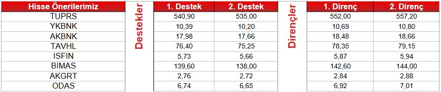 Yatırım Tavsiyesi Verilen Hisse Senetleri (24 Mart 2023)