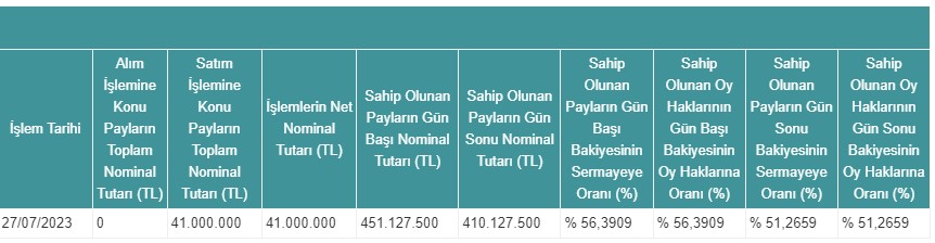 Pay Alım Satım Açıklaması