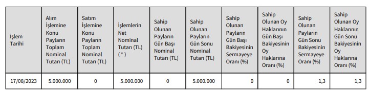 ITTFH Hisse Alımı Açıklaması 18 Ağustos 2023