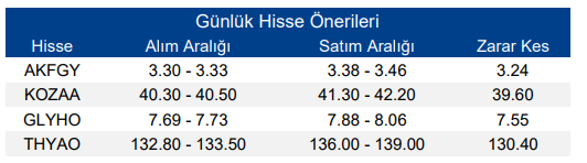 Yükseliş Beklenen Hisseler