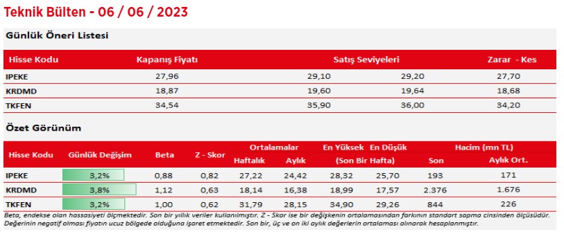 Ziraat Yatırım Hisse Önerileri 