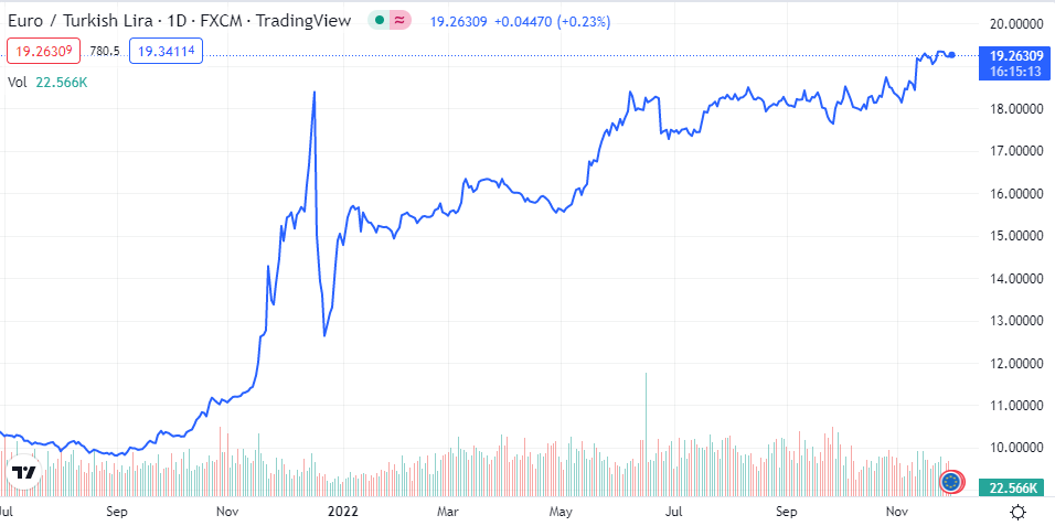 euro grafiğinde son durum