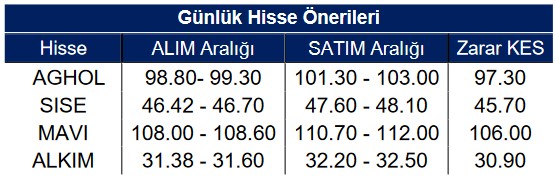 https://parafesor.net/eregl-ve-thyao-hisselerinde-yukselis-beklentisi-15-mart-2023